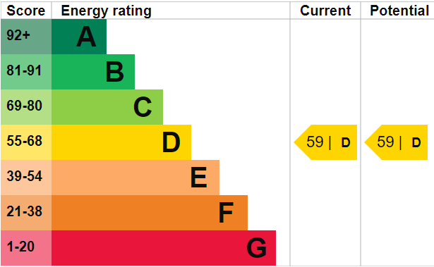 EPC rating