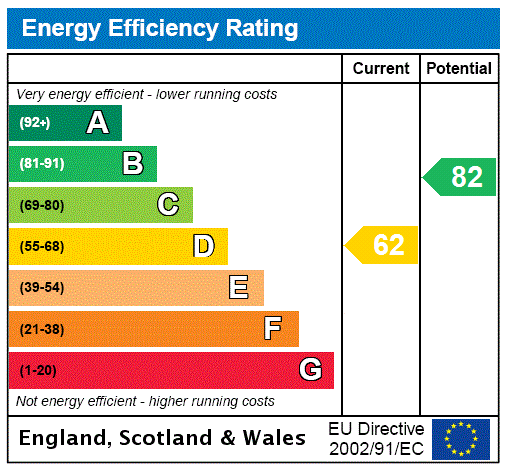 EPC rating