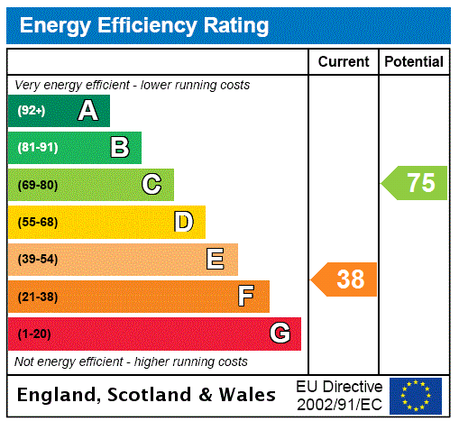 EPC rating
