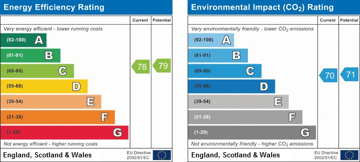 EPC rating