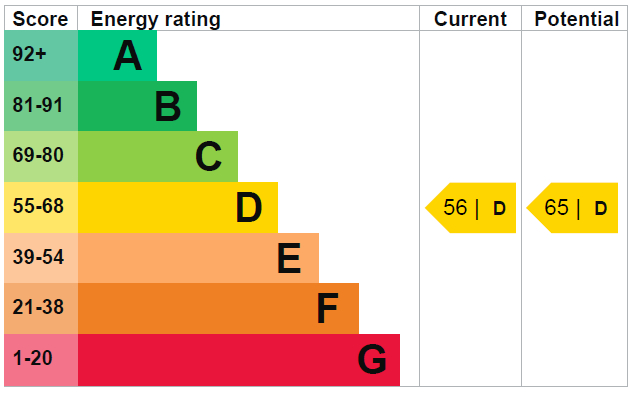 EPC rating
