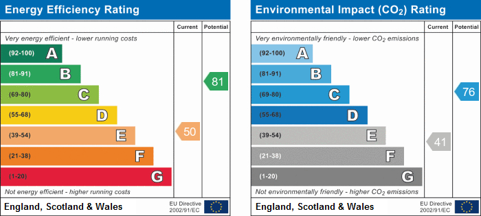 EPC rating