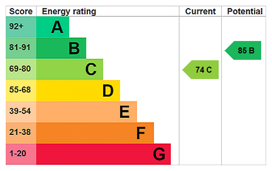 EPC rating