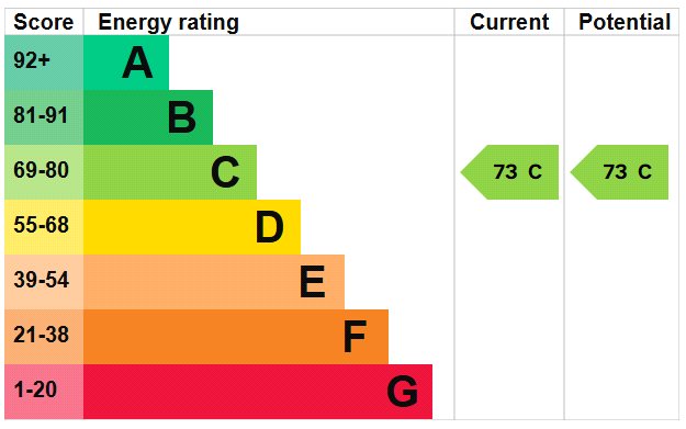 EPC rating