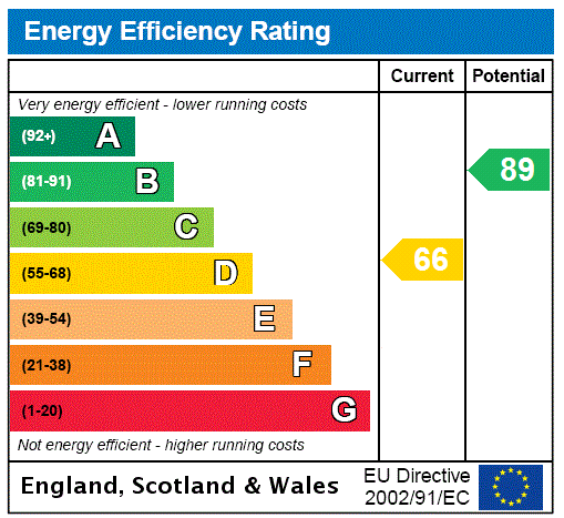 EPC rating