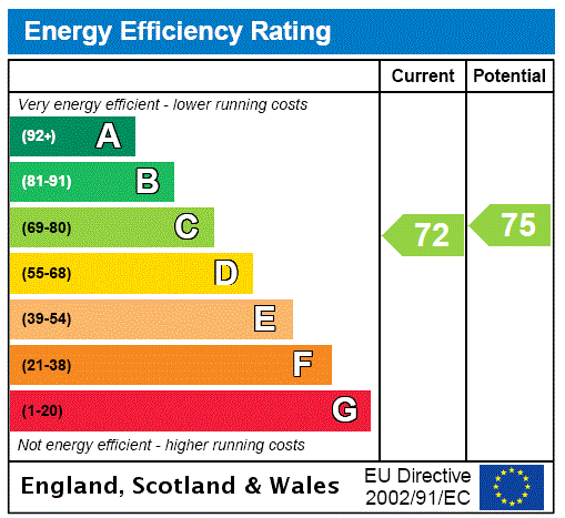 EPC rating