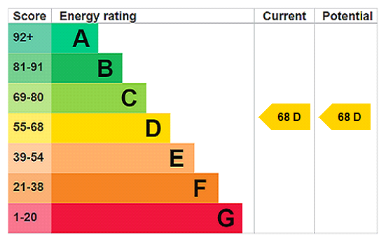 EPC rating