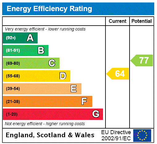 EPC rating