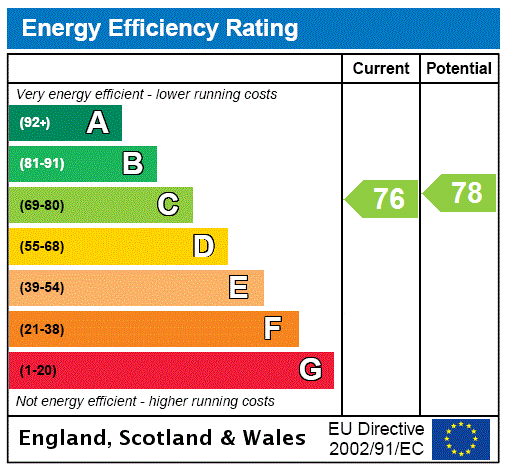 EPC rating