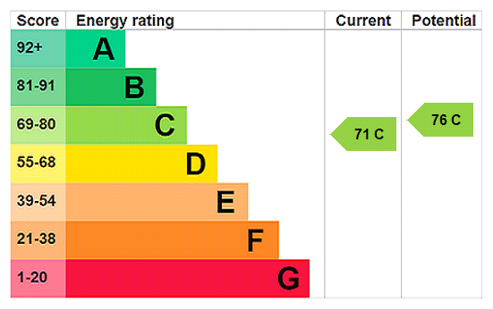 EPC rating