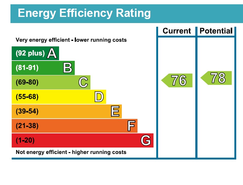 EPC rating