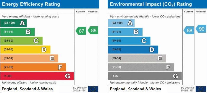 EPC rating