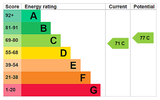 EPC rating