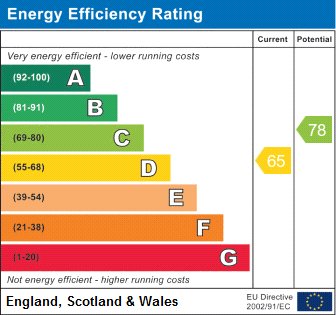 EPC rating