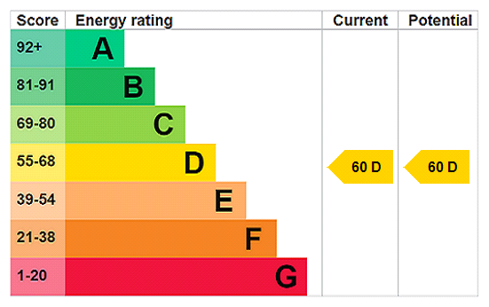 EPC rating